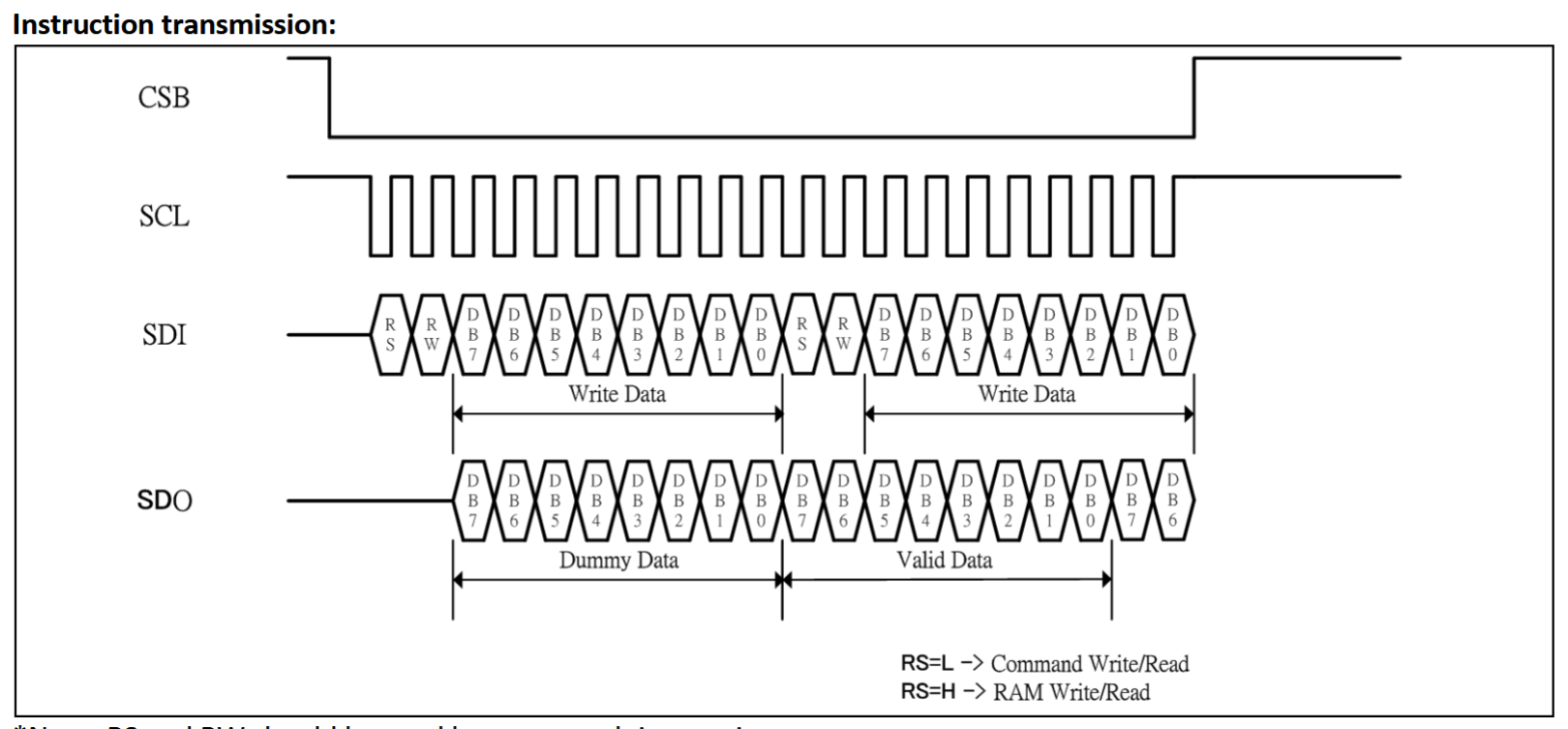 LCD Display SPI waveform